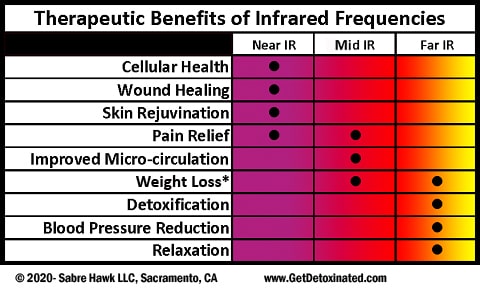 infrared benefits