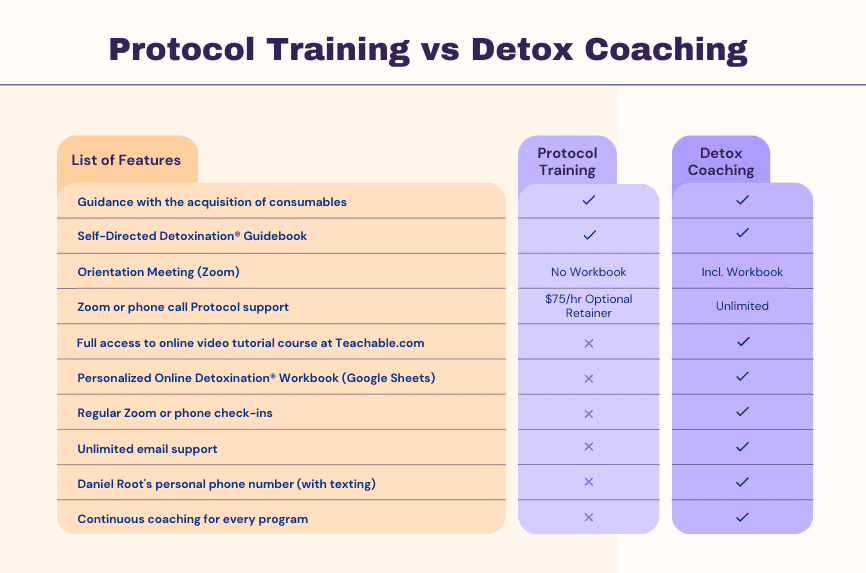 training vs coaching