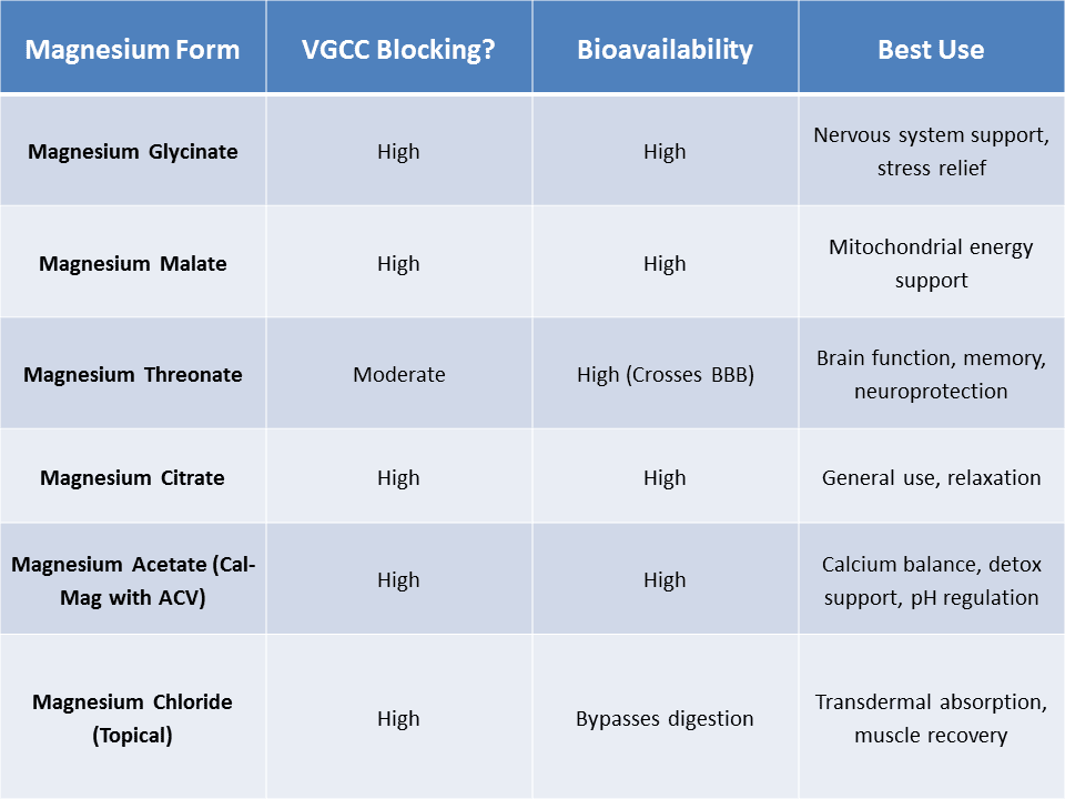 magnesium comparison chart