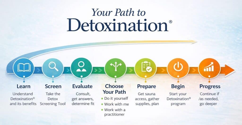 your path to detoxination